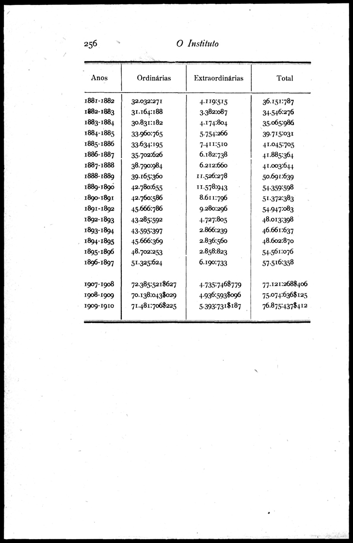 256 [196 KB] 