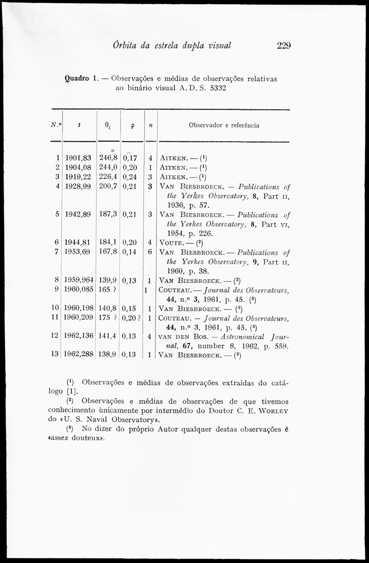 229 [222 KB] 